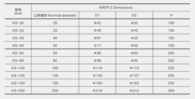 KS参数表_副本.webp