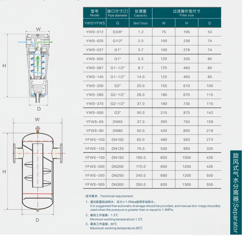 气水分离器.webp