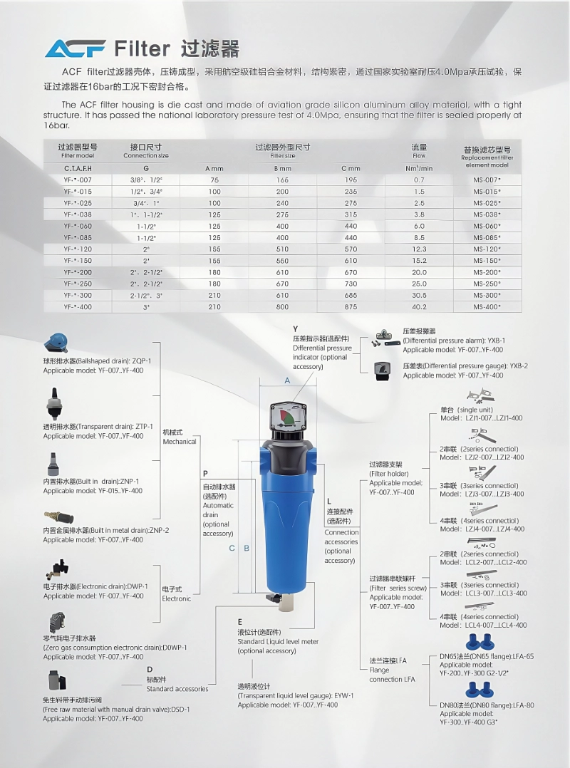 ACF series precision filter ACF series precision filter