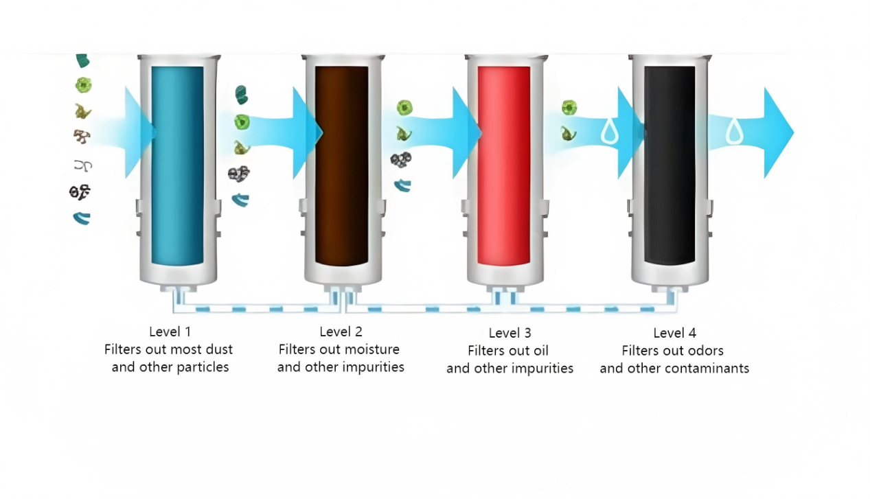 How to choose, install, and replace compressed air filters?